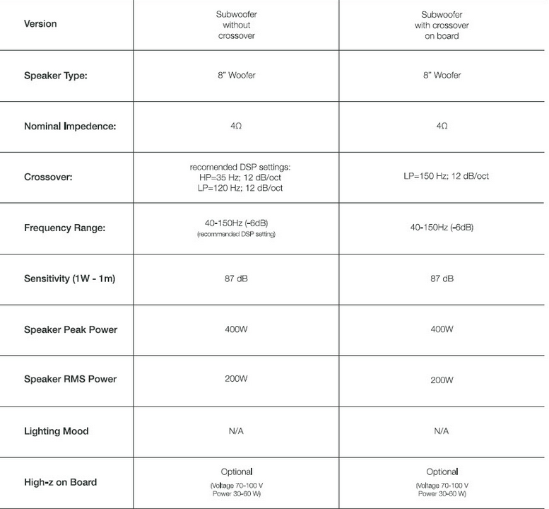 Architettura Sonora ICARUS SUB Basic Stones – Image 5